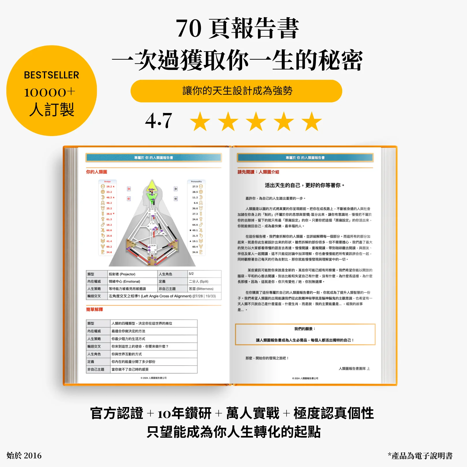 人類圖報告書-陳濼文-產品圖片1