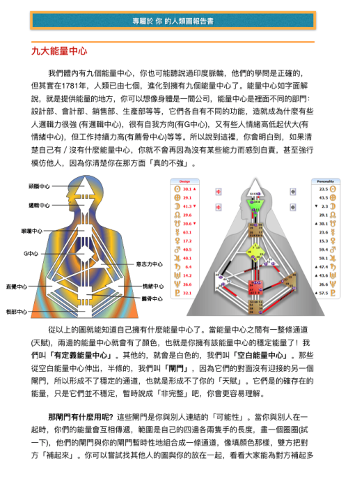人類圖報告書(含個人解讀)：圖片 6