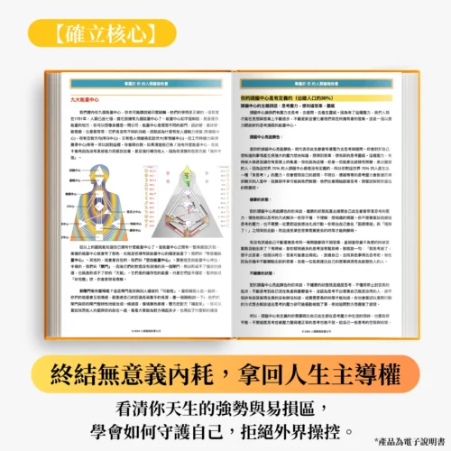 人類圖報告書：圖片 5
